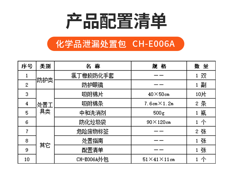 化学处置包_05.jpg