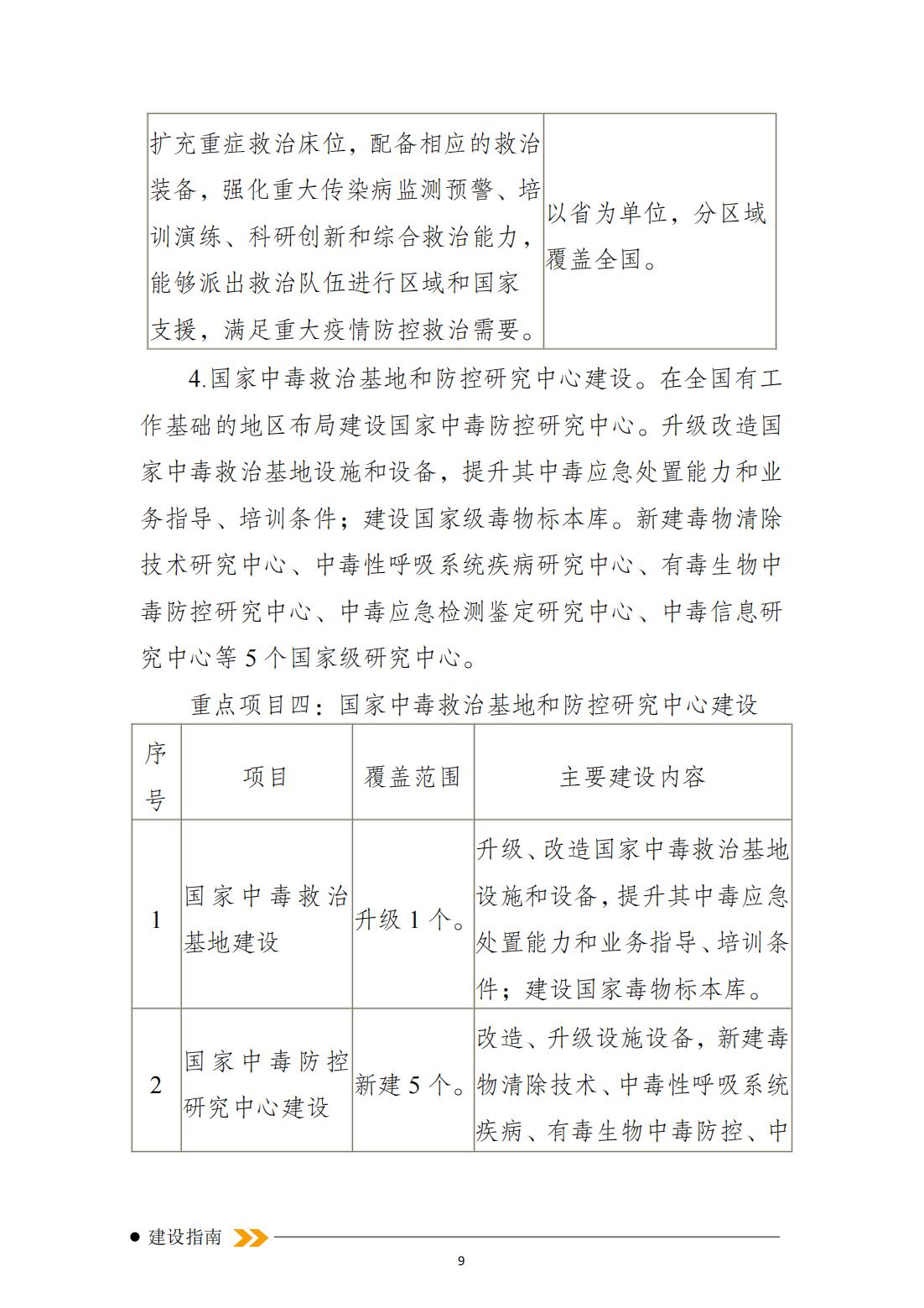 突发事件紧急医学救援十四五规划_08.jpg